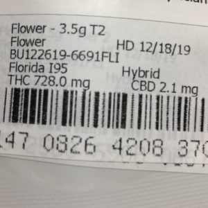 florida i-95 from MUV Florida thc percentage label by indicadam