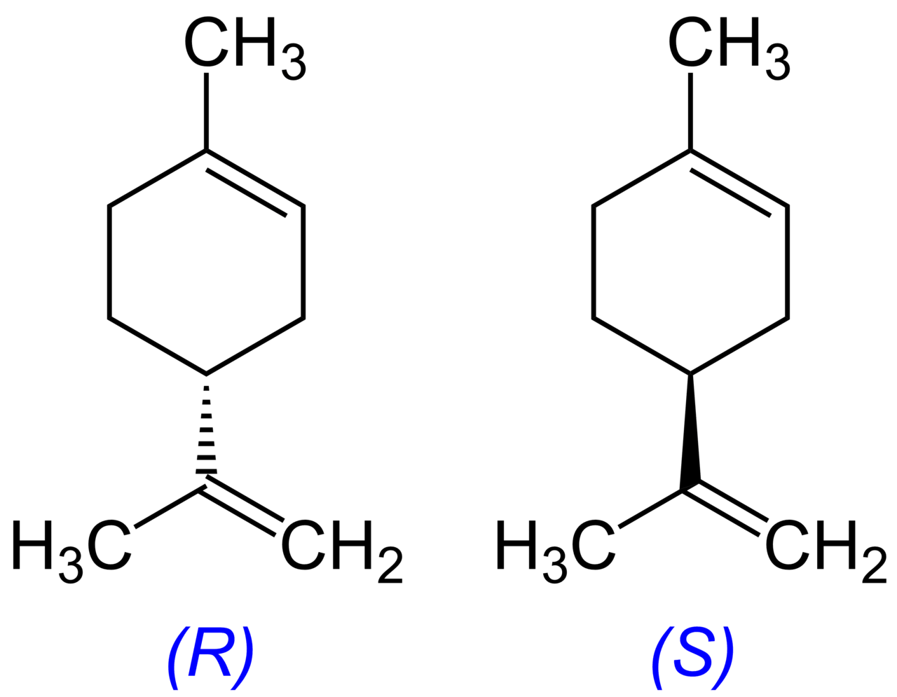 What is Limonene? - The Highest Critic